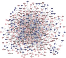 transcription factor-gene network relating to Parkinson’s disease